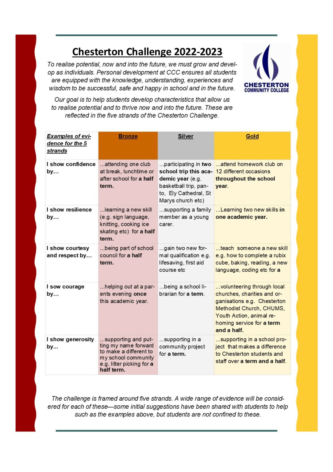 Transition - Chesterton Community College